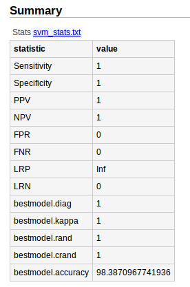 statistical summary