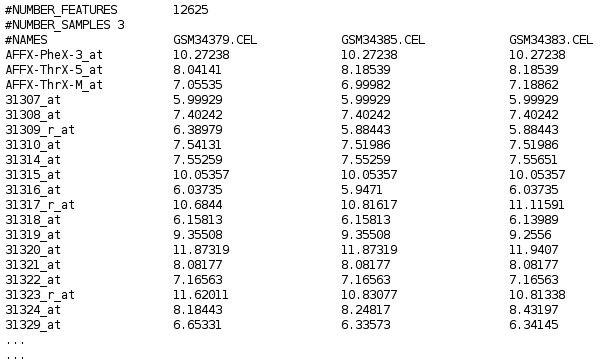 Normalized expression matrix